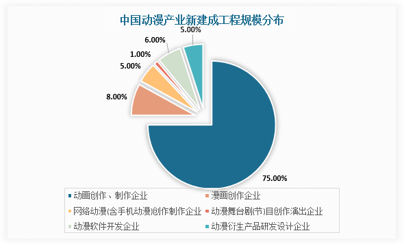 中国动漫衍生品行业发展趋势研究与未来投资分析报告（2022-2029年） 聚焦动漫开发新机遇